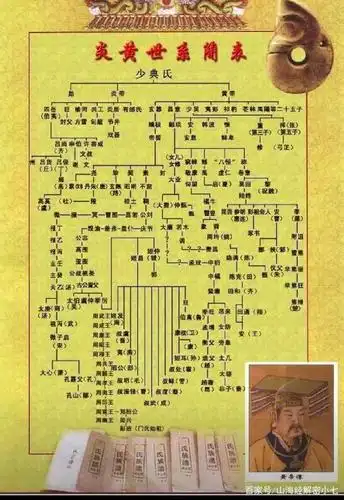 所以看看晋代皇甫谧写的《帝王世纪》,说少典的妃有蟜氏女登生了炎帝