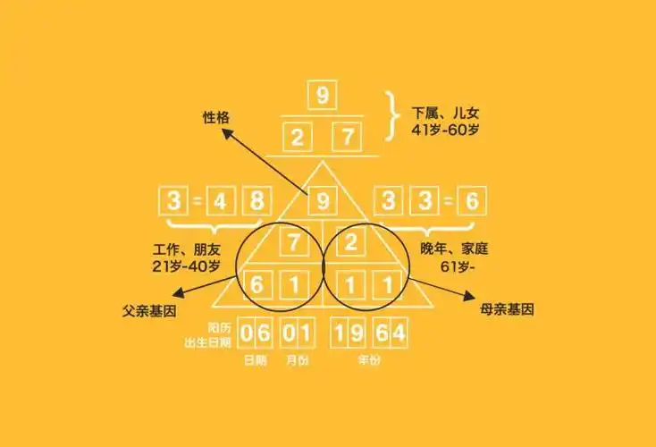 数字心理学,57秒读懂自己与他人