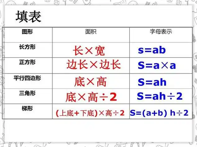 正方形面积的数学公式