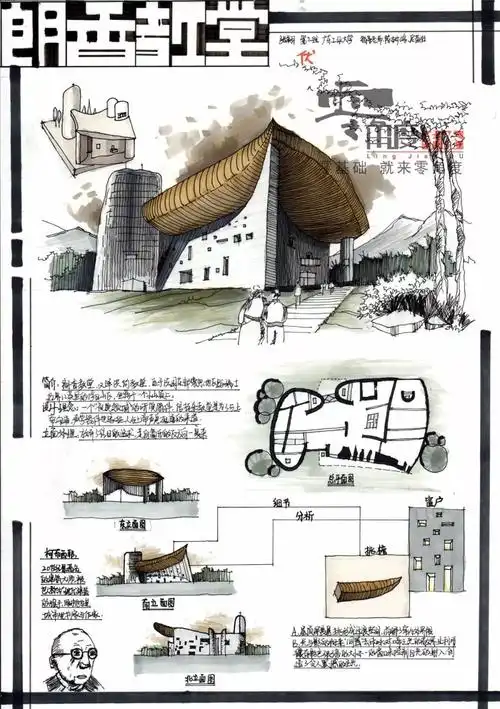 今日建筑解读朗香教堂