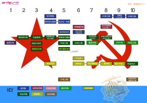 战舰世界各系科技树一览
