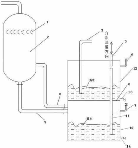 一种具有呼吸阀作用的水封罐的制作方法
