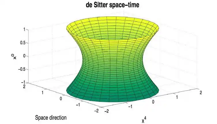 向系统中注入一些物质或发送一些引力波),它最终会稳定下来,进入接近
