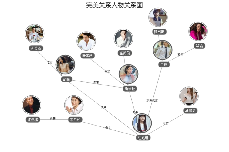 完美关系人物关系图,角色关系,人物介绍_电视剧_电视猫