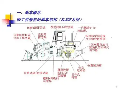 装载机维修技术ppt