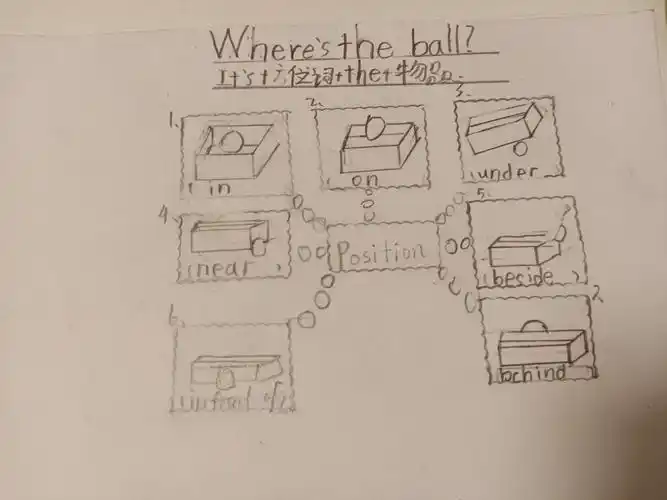 先烈东小学三年3班英语作业作品展—lets make a