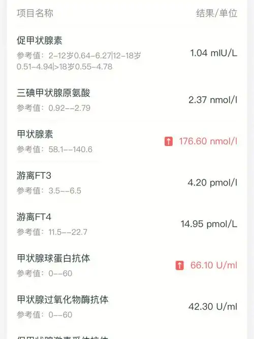 孕30周4这样的甲状腺指标算没问题吗