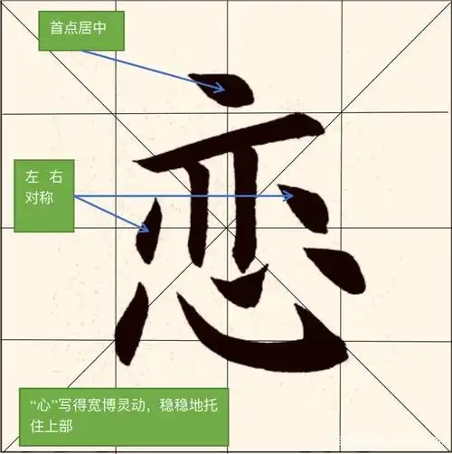 上下结构,上窄下宽.这个字点画较多,注意它们的位置摆放和写出姿态.