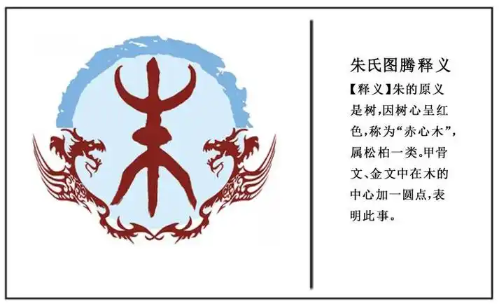 朱姓起源主要有五大支系: 朱骧氏之裔,曹姓,狸姓,子姓和外族的改姓