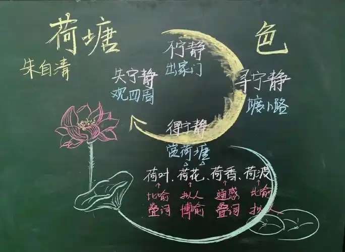 原创创意板书《荷塘月色》