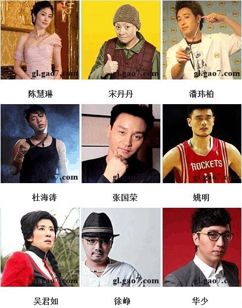 看图猜明星答案及图片 看图猜明星全部名字答案