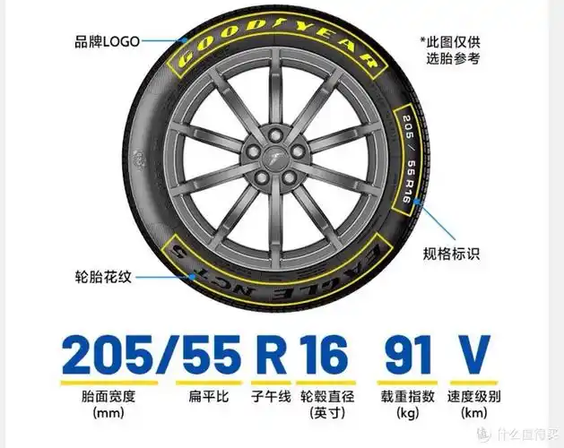 >汽车消费>维修保养>轮胎>goodyear/固特异轮胎>文章详情>轮胎的尺寸
