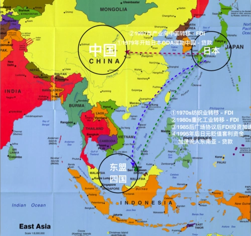 日元与亚洲金融危机