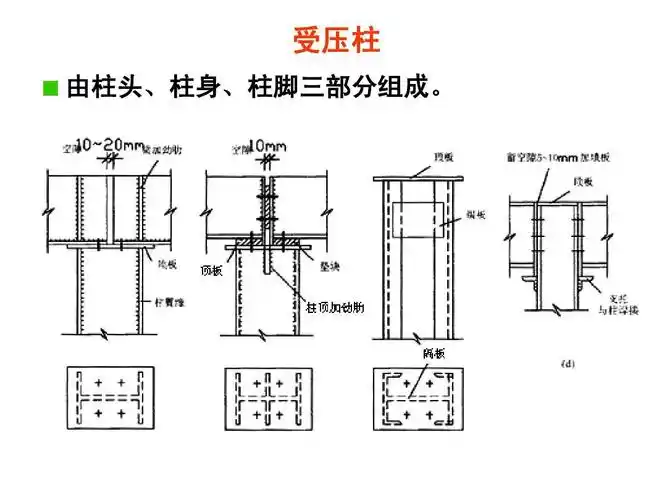 电大建筑结构ppt 受压柱 由柱头,柱身,柱脚三部分组成.