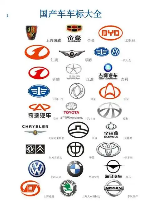 汽车标志图片大全图案(汽车标志图片大全高清 标识)