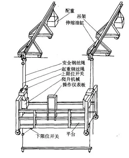 吊篮的型号和性能有哪些?