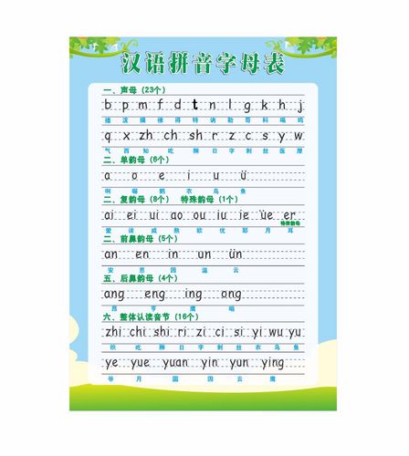 一年级小学生教室汉语拼音字母表幼儿园声母韵母整体体认墙贴