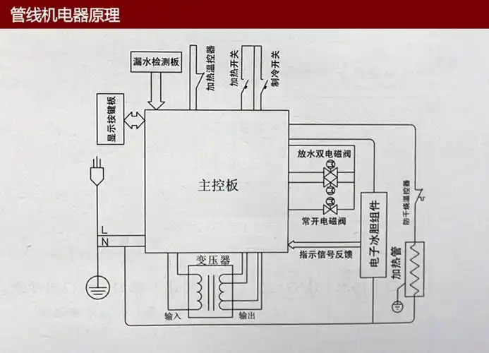 美的款管线机 壁挂式冷热管线机 家用饮水机 红白两款550w 性价比