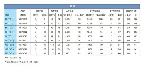 高压胶管,结构是由耐液体的合成橡胶内胶