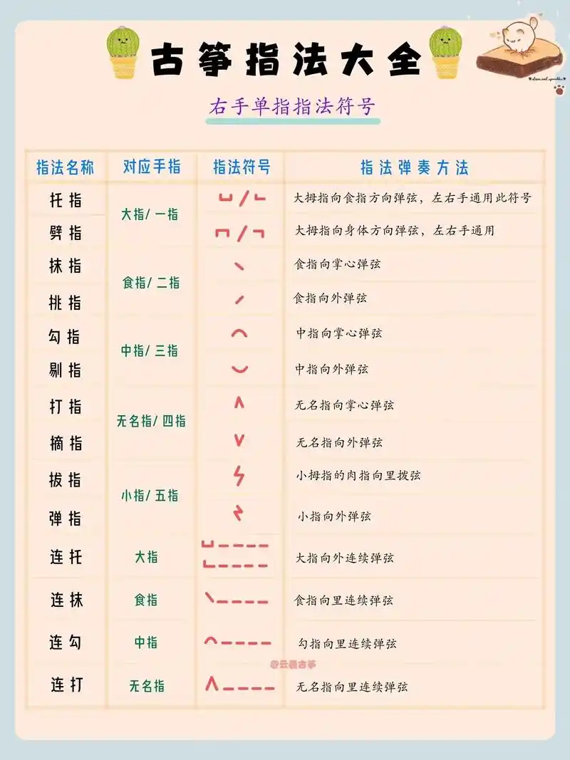 古筝指法大全#每天学习一点点 就会有收获 - 抖音