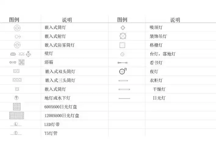cad超全制图符号合集-室内cad图块-筑龙室内设计论坛