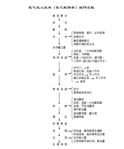 医用氧气瓶的安装详细步骤及注意事项