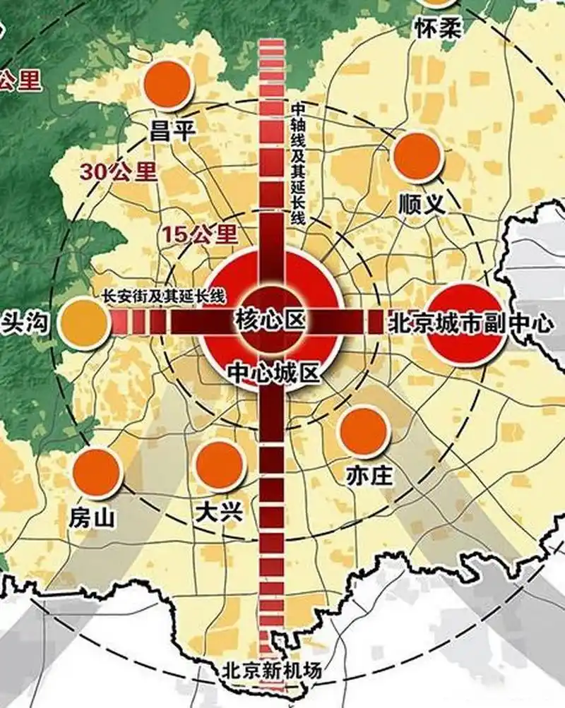 下图为北京市总体空间结构规划图.