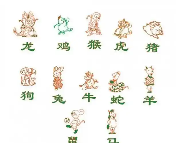 711968年生肖属猴今年多大1968年属猴配什么生肖