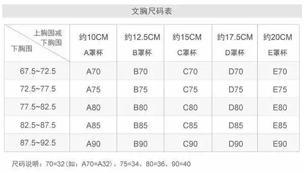 胸罩32b和34a相差多大