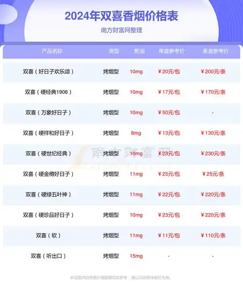 双喜红国喜香烟价格2024一包多少钱