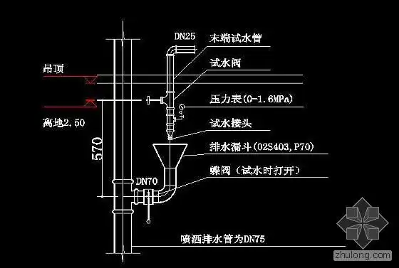 自动喷淋末端试水装置阀门安装顺序
