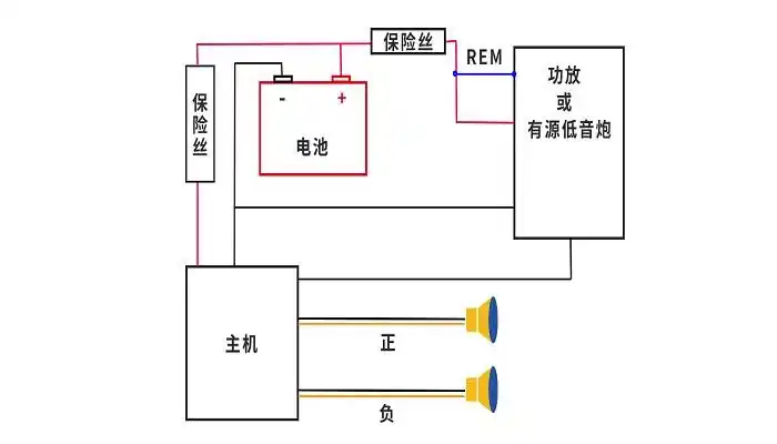 汽车低音炮接线图方法