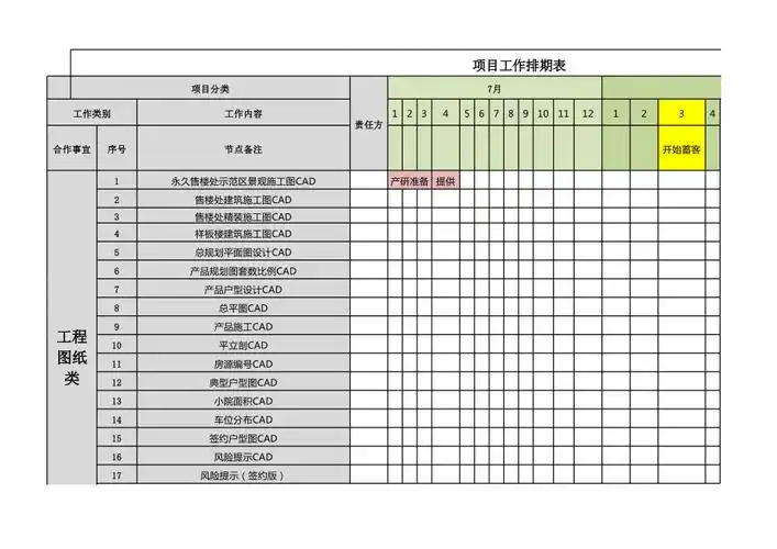 房地产项目开盘前工作排期表xlsx