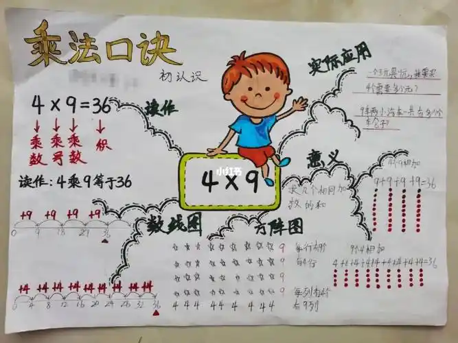 乘法口诀手抄报
