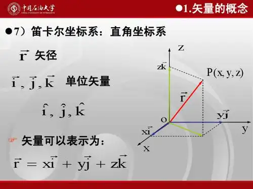 矢量的概念 7)笛卡尔坐标系:直角坐标系   r 矢径 z   zk     i, j, k