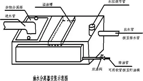 油水分离器安装示意图