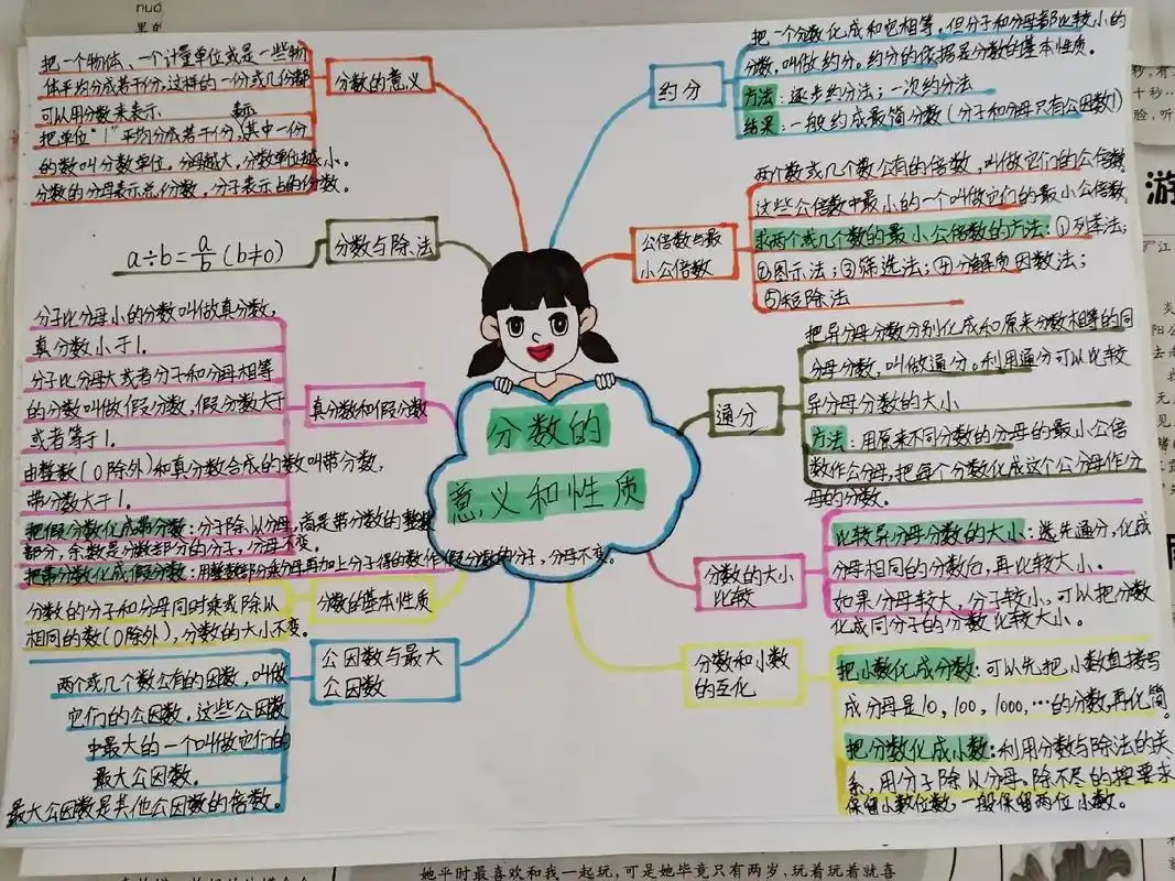 思维导图 #五年级数学下册 - 抖音
