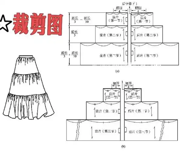 裁剪图分享三节缩褶裙