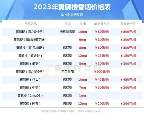 黄鹤楼硬1916香烟价格2023一览