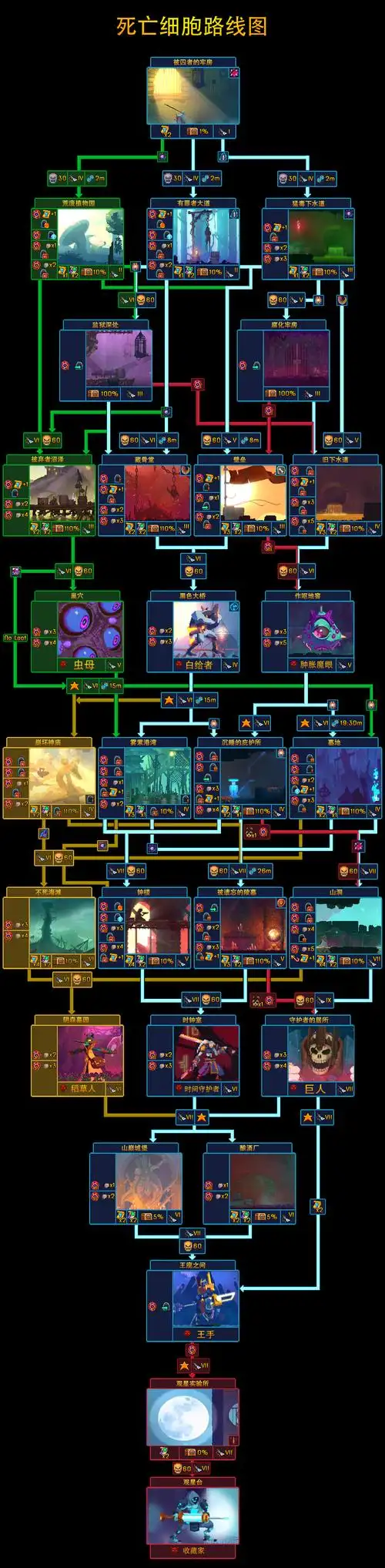 攻略死亡细胞路线图含卷轴数