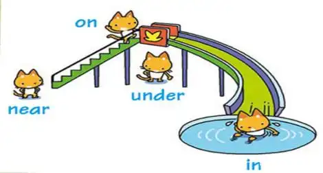 常见方位介词in,on,under的用法