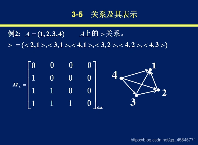 离散数学考前攻略