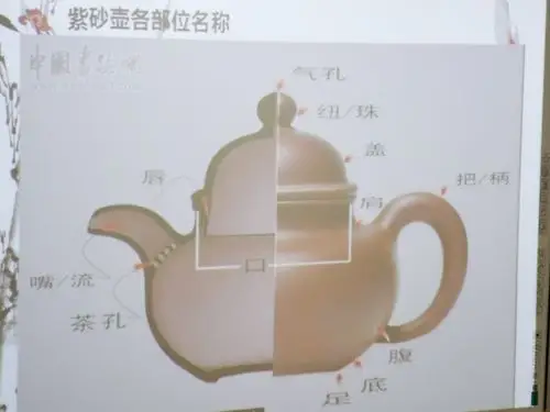 紫砂壶各部位名称