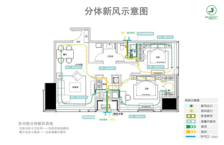 p data-id="gnbt5x6bur">分体新风系统是区别于传统 a target="