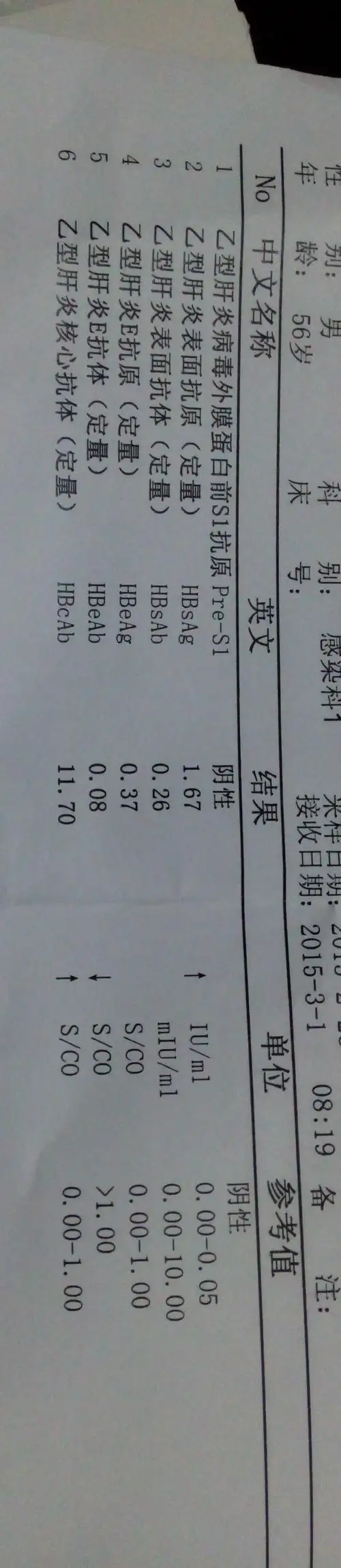 求乙肝三系(定量)怎么看