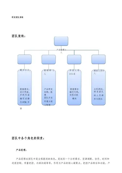 研发团队架构