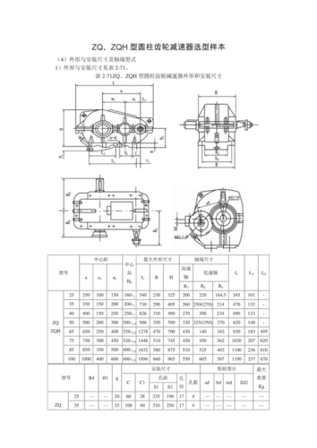 zq系列标准减速机