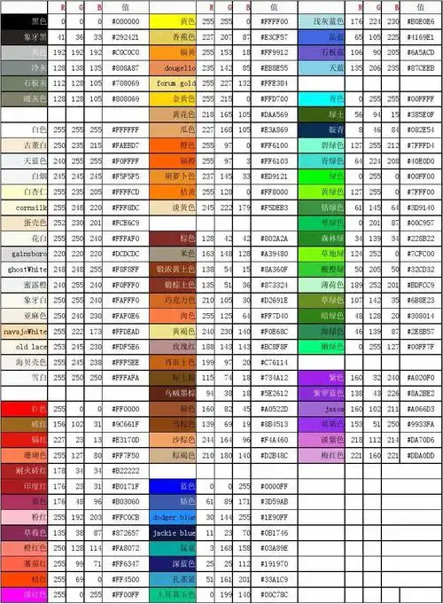 所有分类 it/计算机 计算机软件及应用 > 常用rgb颜色查询对照表及