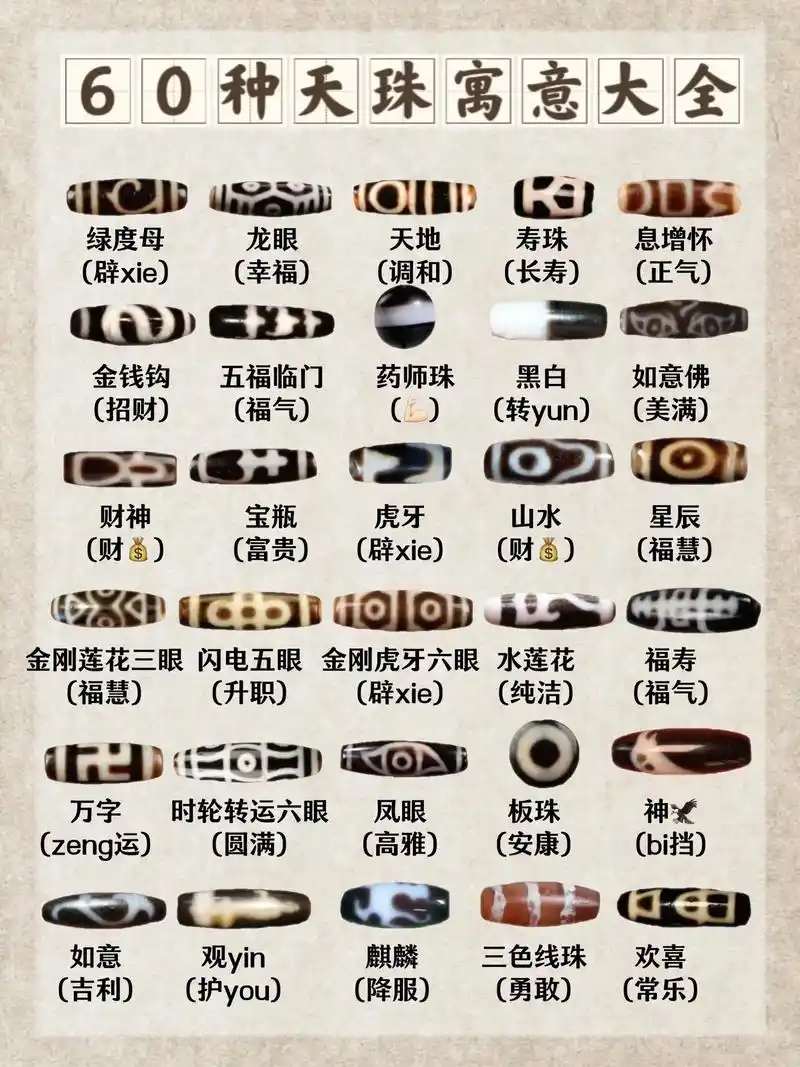 60种天珠图腾寓意大全,看完就懂如何挑选