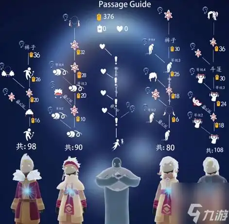 光遇穿越季兑换图2024穿越季先祖兑换物品表